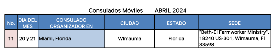 consulado de guatemala en miami