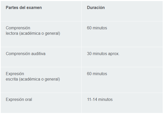 examen ielts