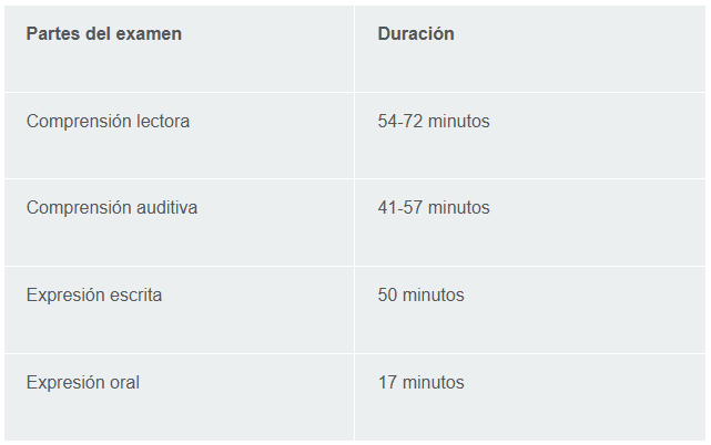 examen toefl
